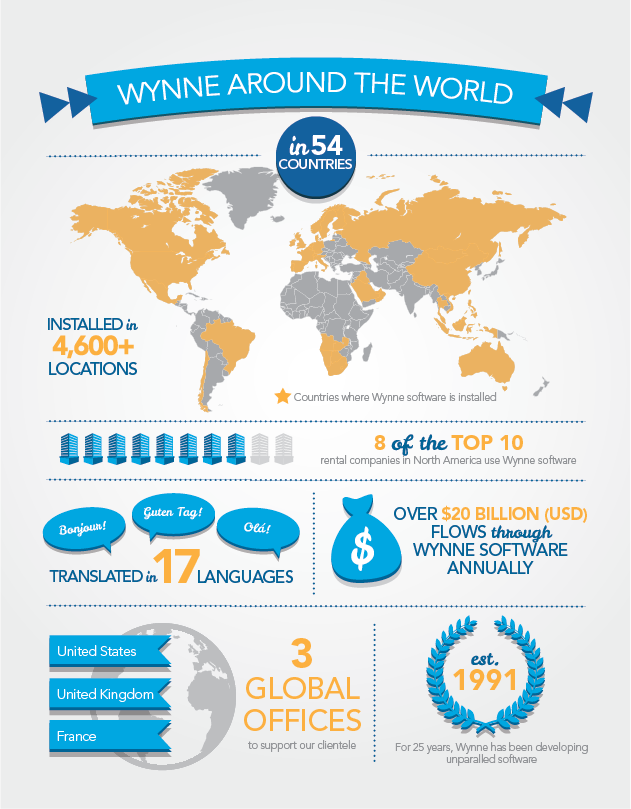 2016 Wynne Infographic