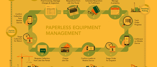 paperless process 635w 270h