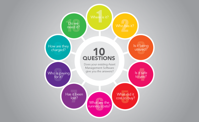 10 Questions to Ask About Your Asset Management Software