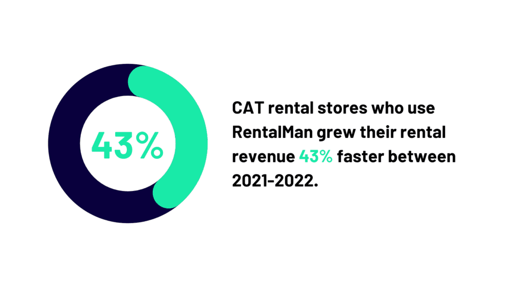 Rental software for Cat® rental stores RentalMan
