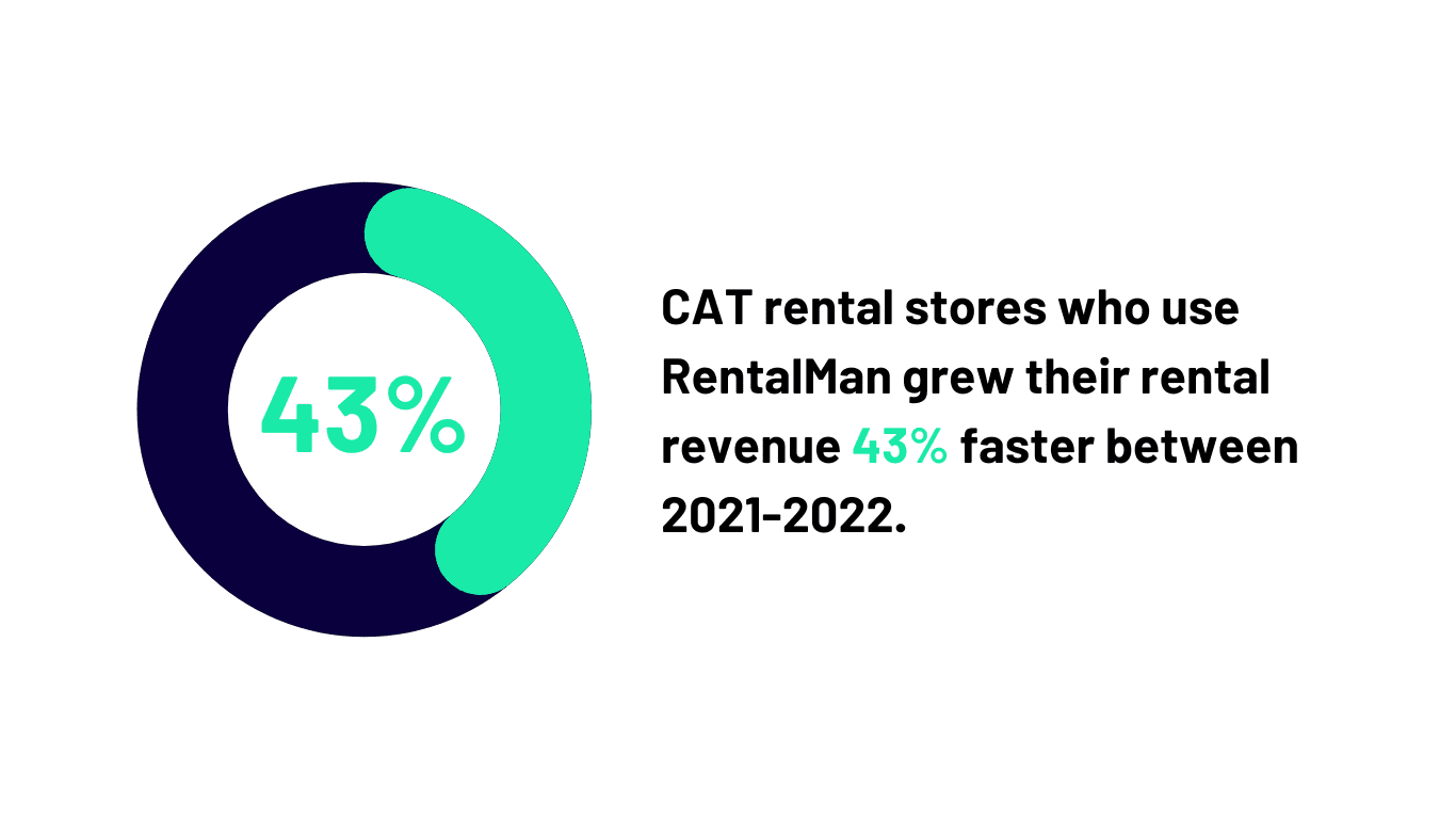 CAT Rental Revenue Stat